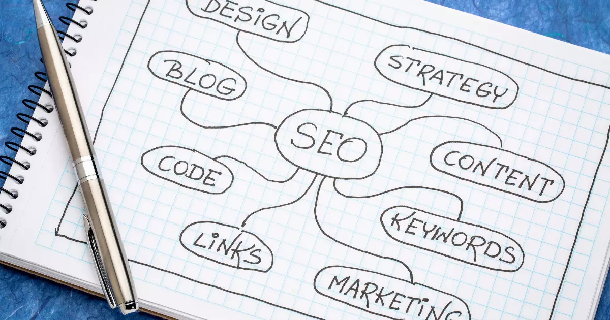 A notebook with a handwritten mind map centered around SEO featuring keywords like blog content and marketing emphasizing the elements of search engine optimized content